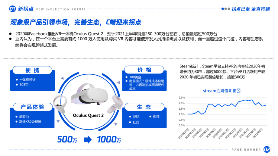 腾讯研究院:虚拟(增强)现实产业发展十大趋势(2021)